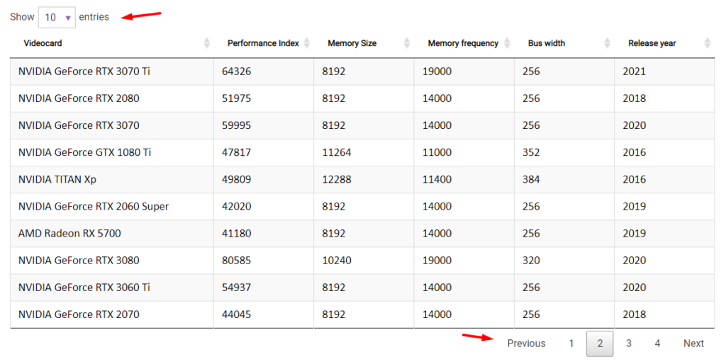 Pagination