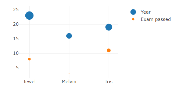 Bubble Chart