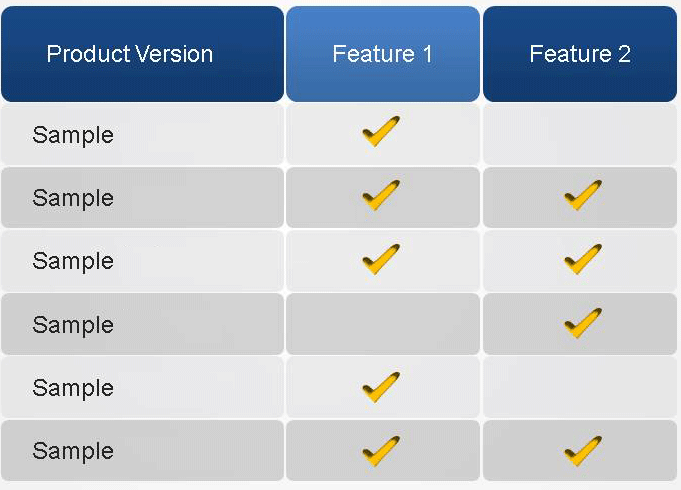 Comparison table