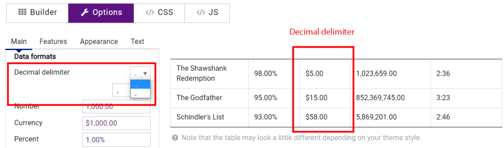 Decimal delimiter