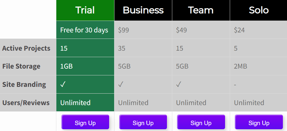 Pricing Table