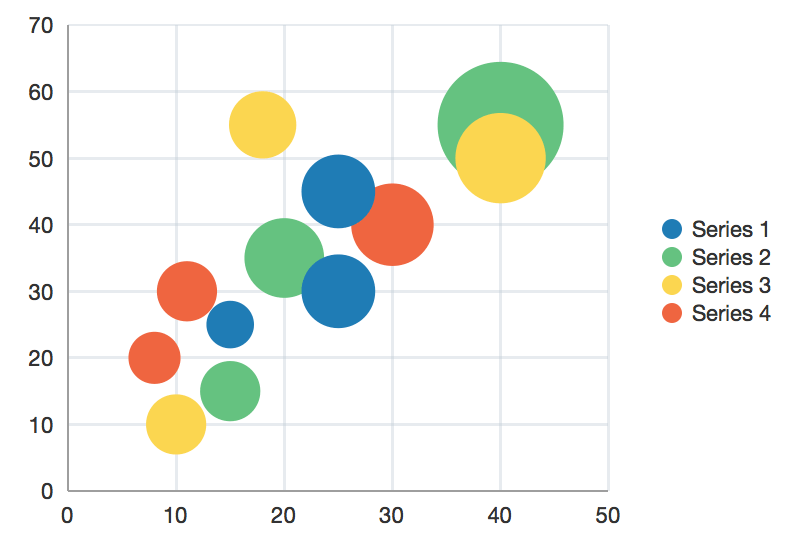 Bubble Chart