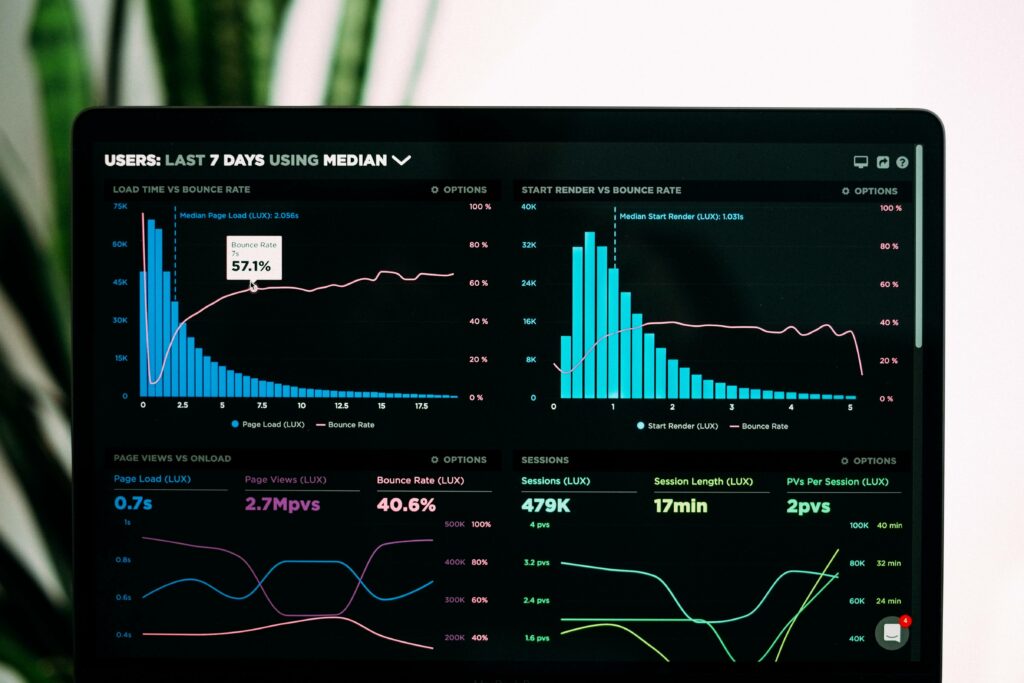 Charts