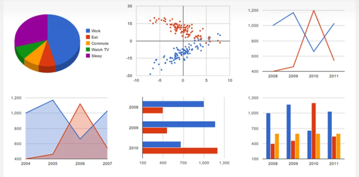 Chart vs Table in WordPress. What and When to Use - PubyDoc - Data ...