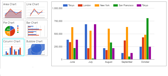 Charts/Tables