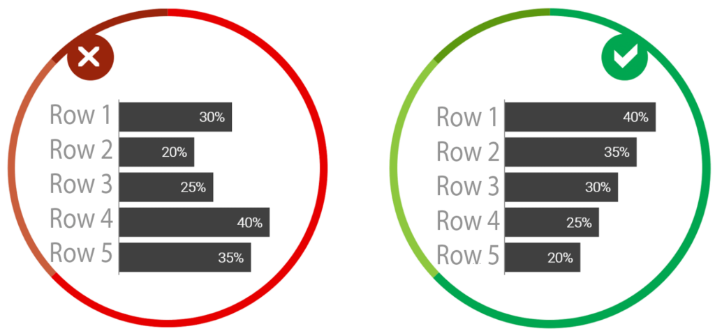 Data order