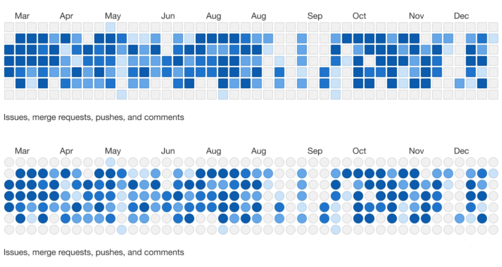 Heatmap table with Data Table and Charts plugin - PubyDoc - Data Tables ...