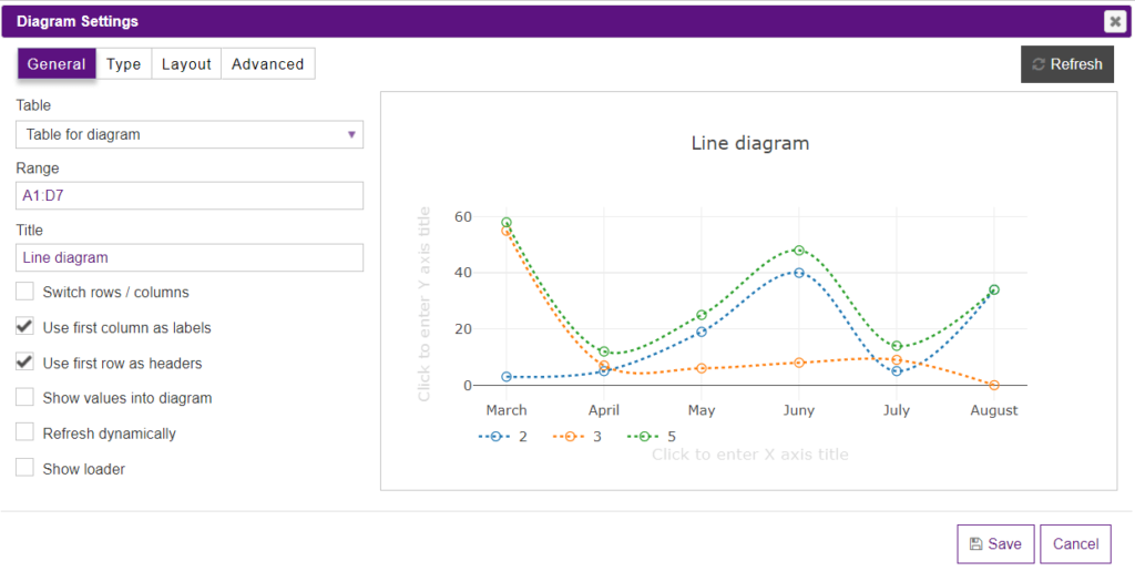 Line Chart settings