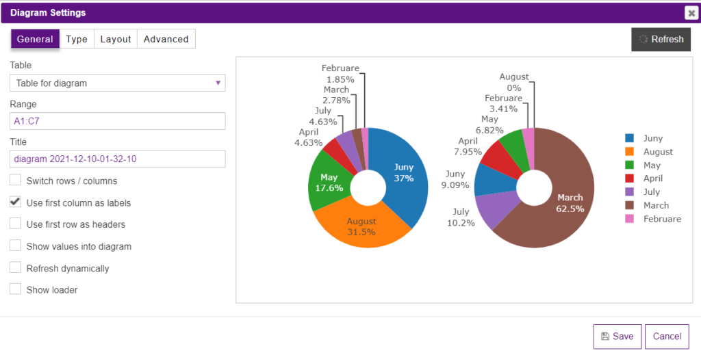 Pie Chartsettings