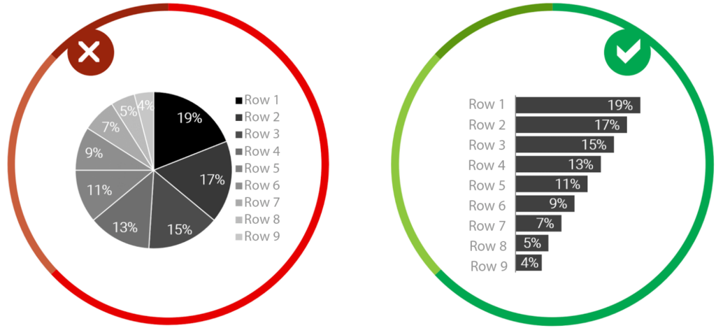 Proper Selection of the Types of Charts