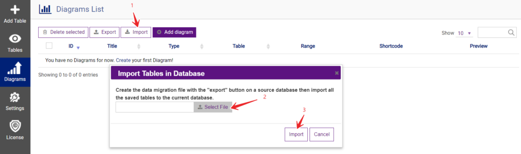 Import Diagram