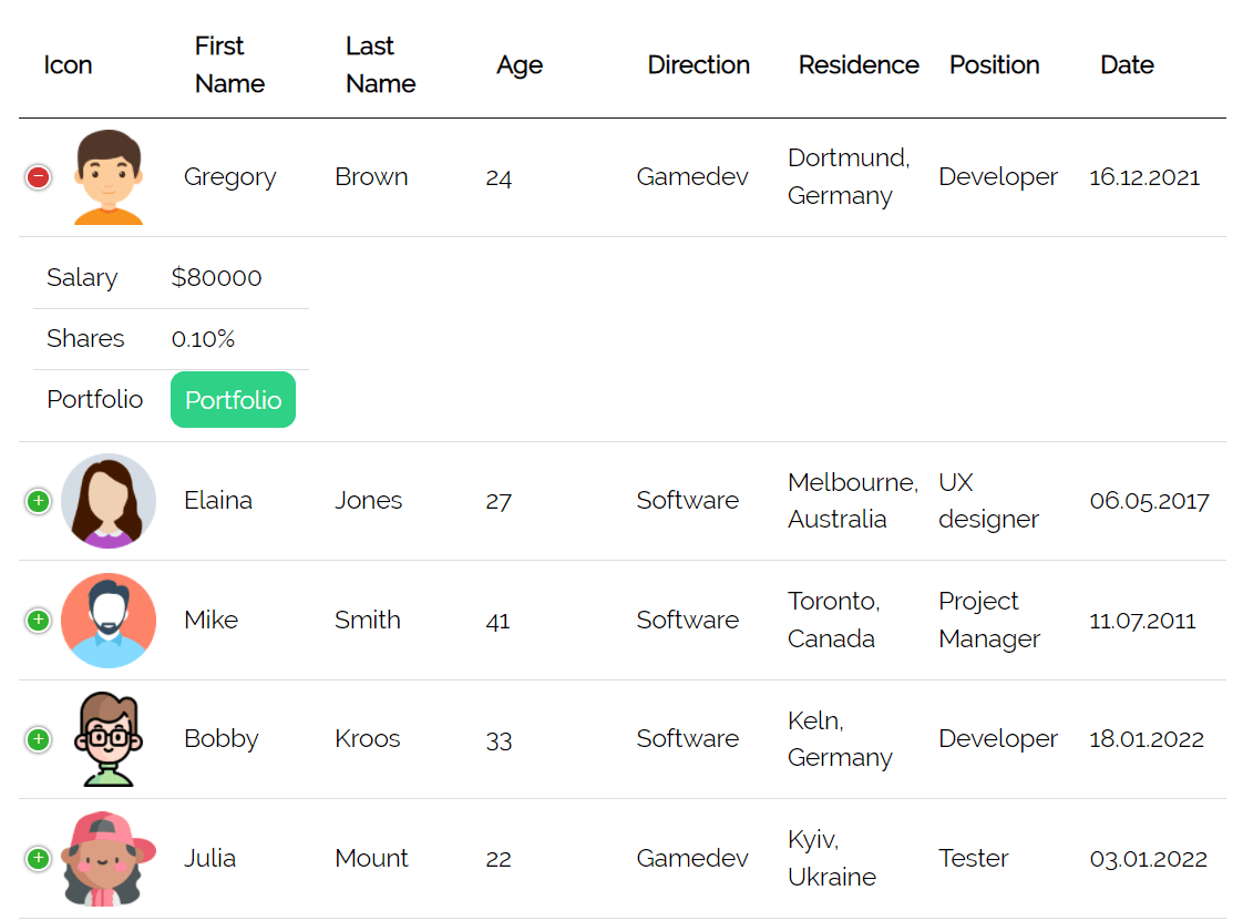 wordpress table elementor