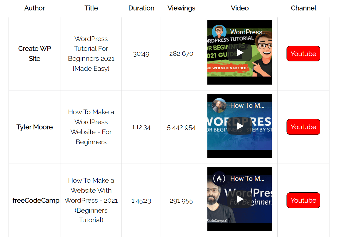 wordpress tables list