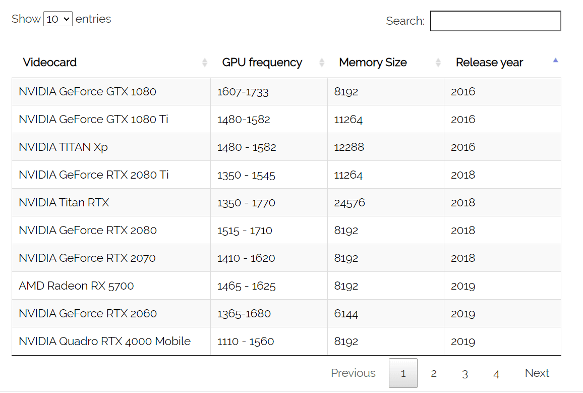 WordPress dynamic tables